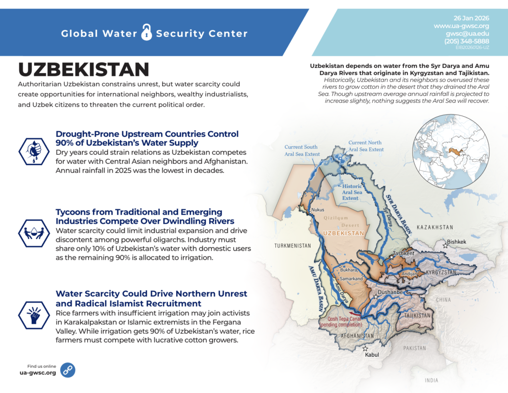 The front page of GWSC's 2026 Uzbekistan analysis product. Click the image to open the full PDF.