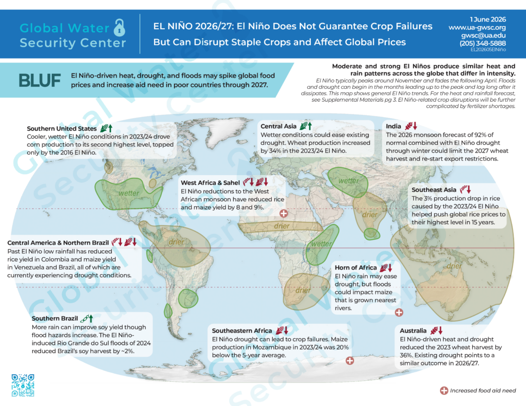 A GWSC product shows a world map that depicts global El Niño impacts on precipitation and crops. Click on the image to view the full file and download a screen reader friendly version.