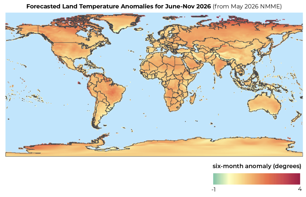A world map shows projected temperature changes in degrees Celsius for June to November 2026, based on May 2026 NMME outputs. Most of the map (about 96%) is orange and red, indicating an increase. Increases range from minimal to 4 degrees.