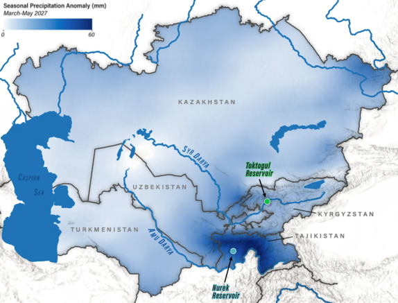 Map of Kyrgyzstan, Tajikistan, Kazakhstan, Uzbekistan, and Turkmenistan detailing seasonal precipitation anomalies in millimeters for March through May 2027. The Caspian Sea, Nurek and Toktogul Reservoirs, and Syr Darya and Amu Darya Rivers are highlighted.  
